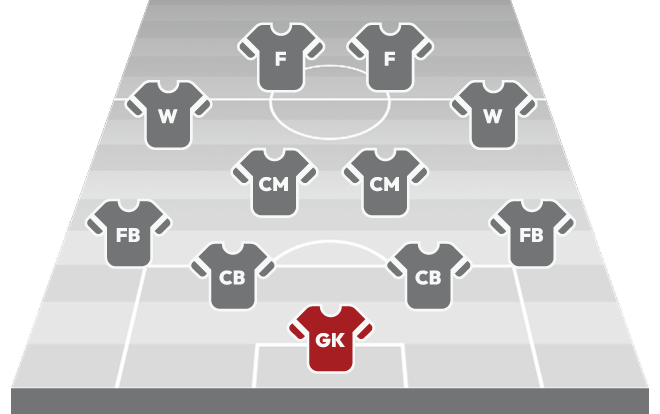 Goalkeeper