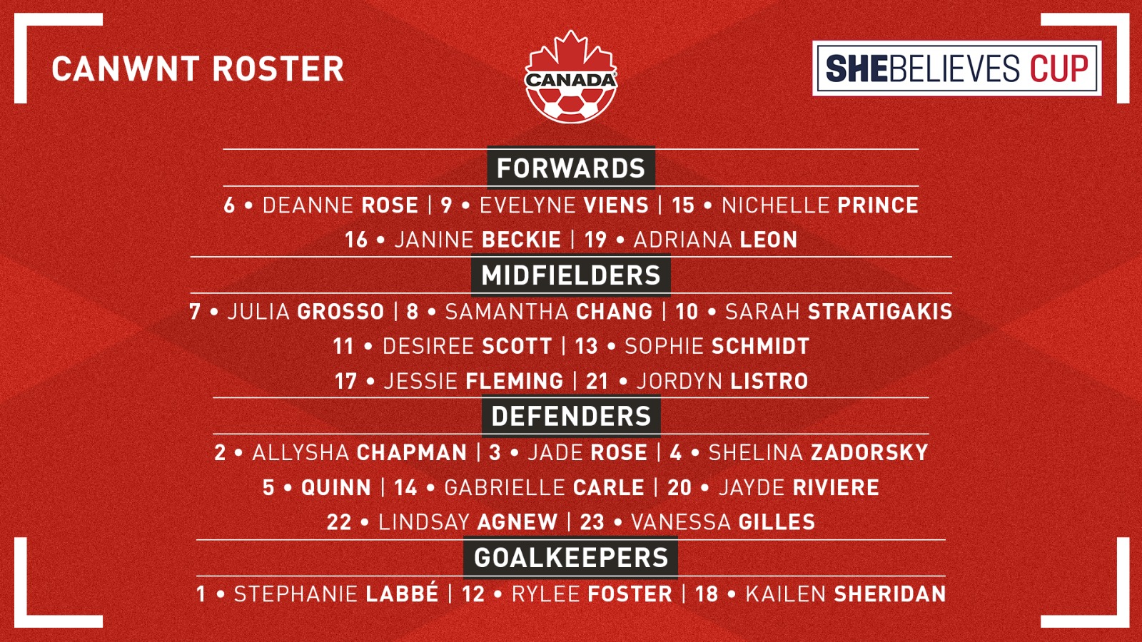 SheBelieves Cup roster