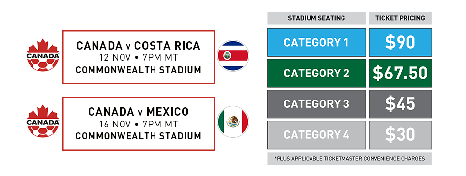 Mexico vs canada